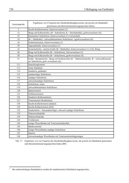 11 Tabellenverzeichnis