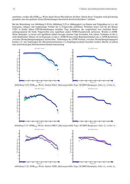 PDF-Download - Deutsche Geodätische Kommission