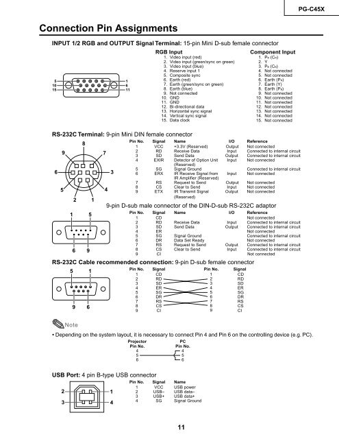 PG-C45X - diagramas.diagram...