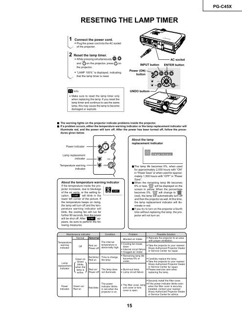 PG-C45X - diagramas.diagram...