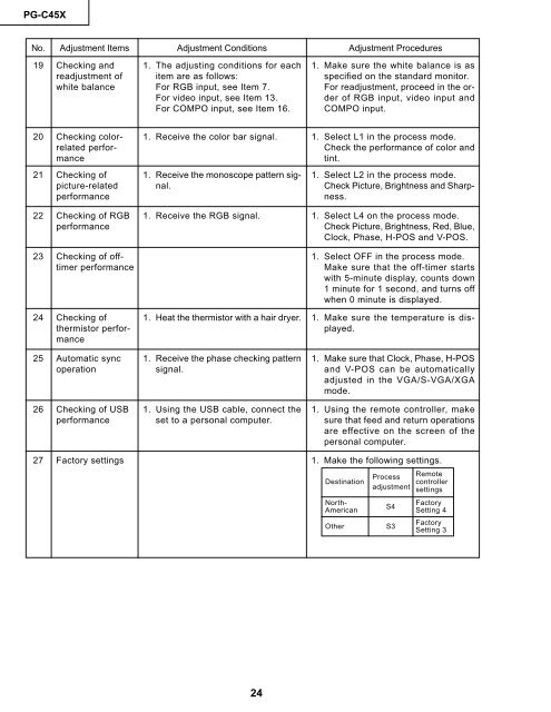 PG-C45X - diagramas.diagram...