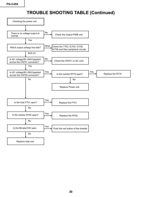 PG-C45X - diagramas.diagram...