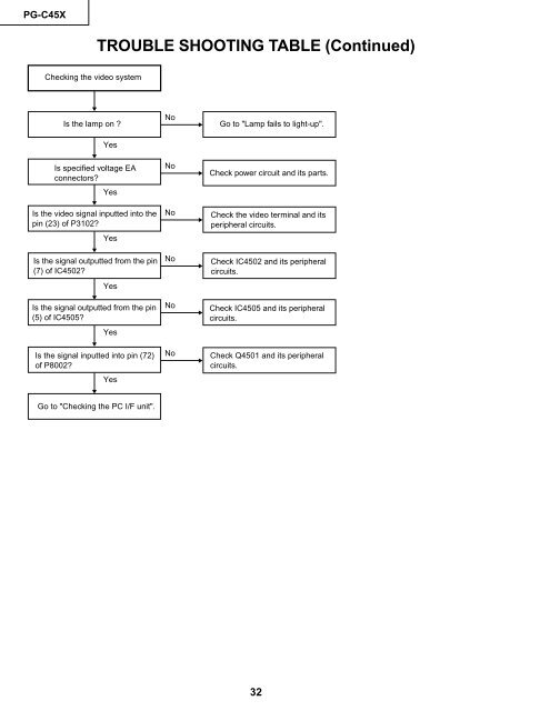 PG-C45X - diagramas.diagram...