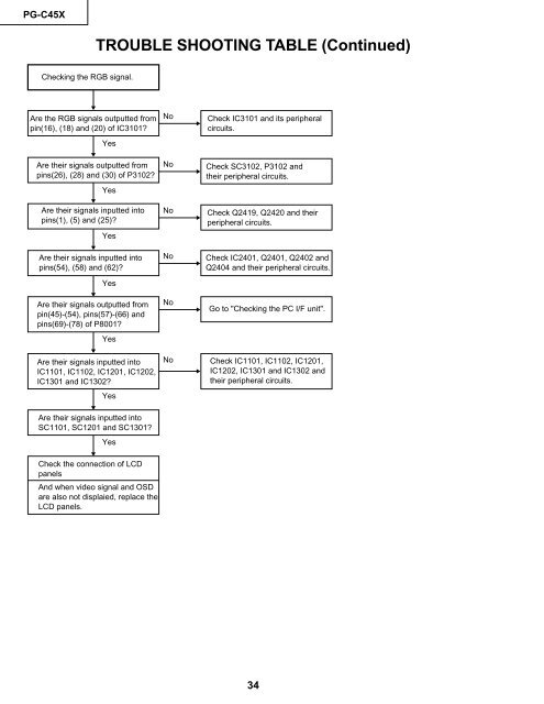 PG-C45X - diagramas.diagram...