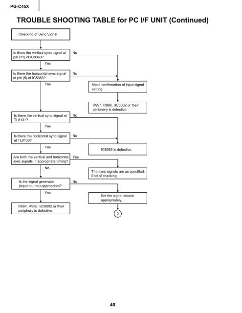 PG-C45X - diagramas.diagram...