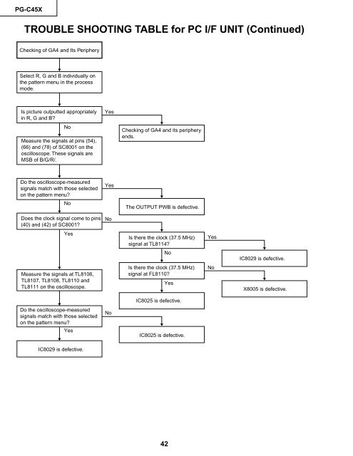 PG-C45X - diagramas.diagram...