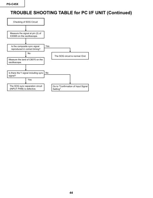 PG-C45X - diagramas.diagram...