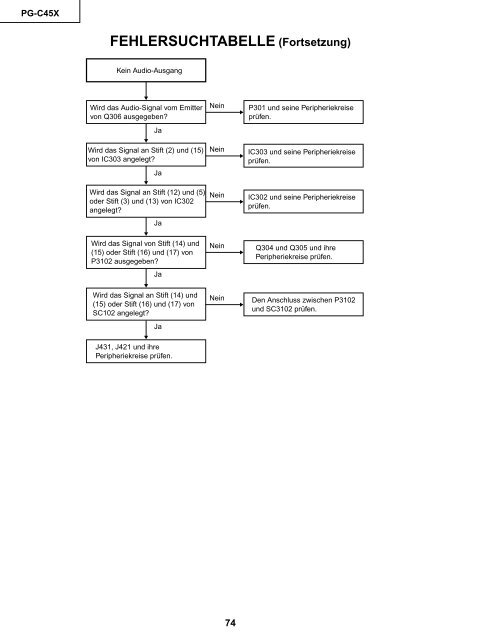 PG-C45X - diagramas.diagram...