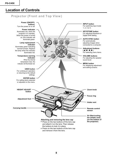 PG-C45X - diagramas.diagram...