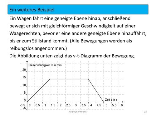 Beispiele, die zur Integralrechnung führen - Mathematik und ihre ...