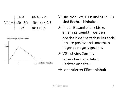 Beispiele, die zur Integralrechnung führen - Mathematik und ihre ...