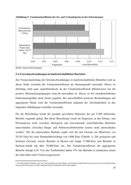 Abschlussbericht - BLE