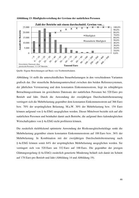 Abschlussbericht - BLE