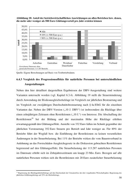 Abschlussbericht - BLE