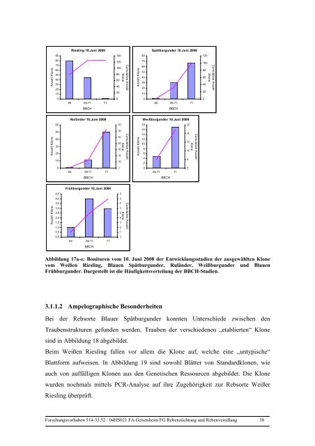 Untersuchung zur Existenz und zum Ausmaß genetischer ... - BLE