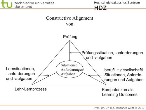 Kompetenzorientierung in der Hochschulbildung