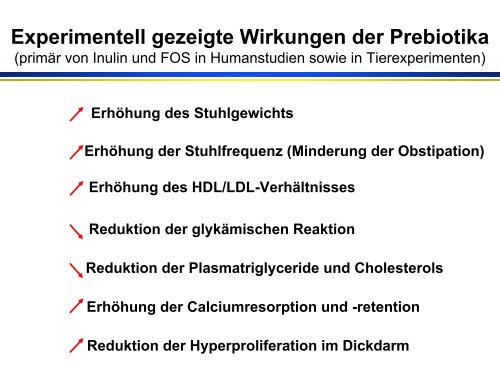 Funktionelle Lebensmittel - Universität Paderborn