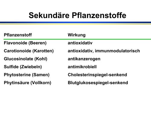 Funktionelle Lebensmittel - Universität Paderborn