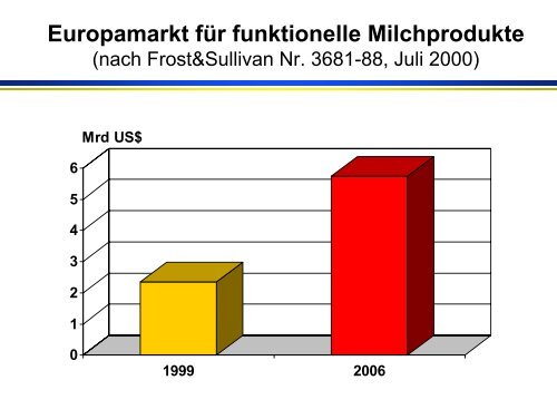 Funktionelle Lebensmittel - Universität Paderborn