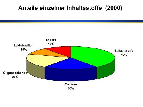 Funktionelle Lebensmittel - Universität Paderborn