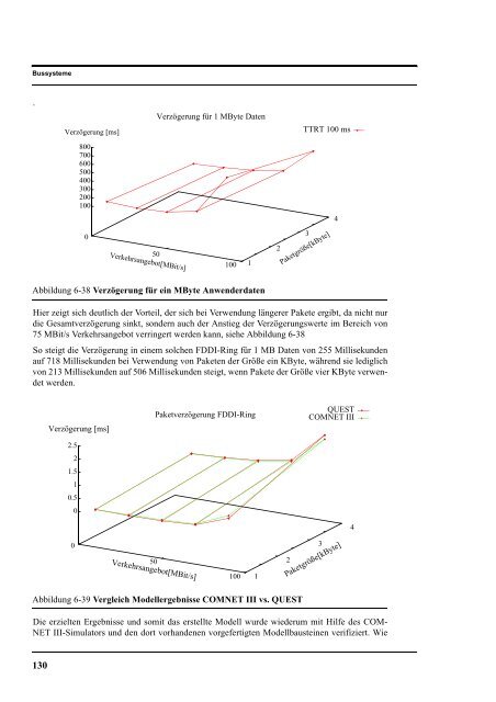 Text anzeigen (PDF) - bei DuEPublico