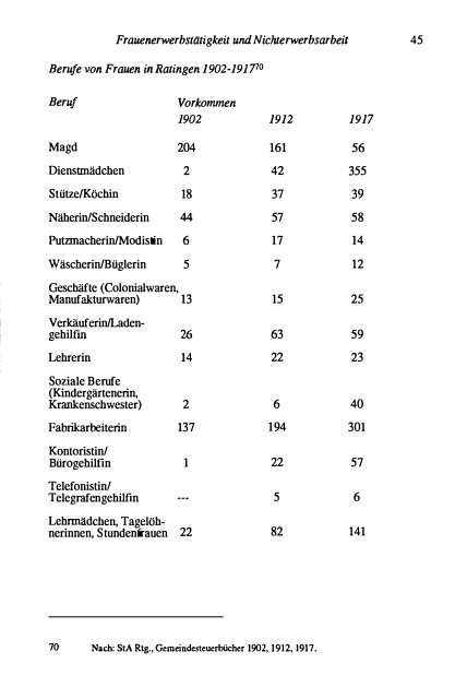 Text anzeigen (PDF) - bei DuEPublico