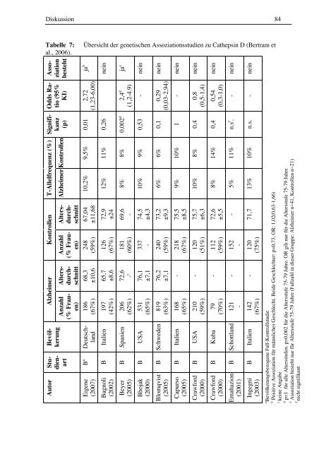 Text anzeigen (PDF) - bei DuEPublico