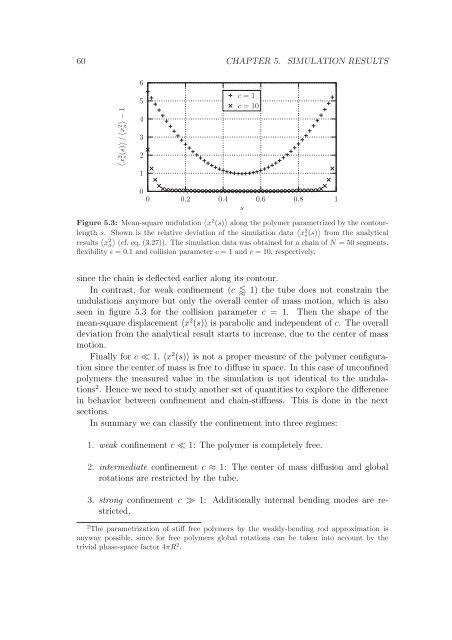 Polymers in Confined Geometry.pdf