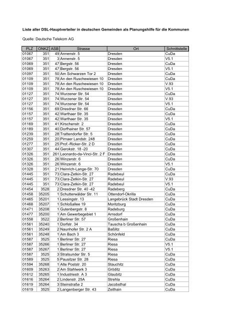 Liste aller DSL-Hauptverteiler in deutschen Gemeinden ... - E30-Talk