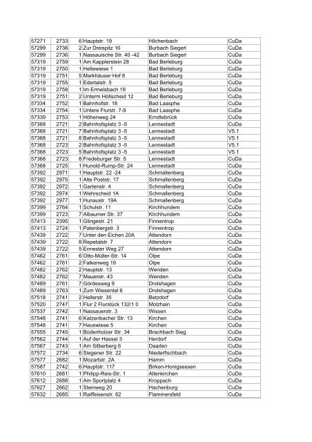 Liste aller DSL-Hauptverteiler in deutschen Gemeinden ... - E30-Talk