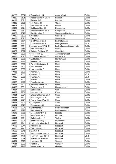 Liste aller DSL-Hauptverteiler in deutschen Gemeinden ... - E30-Talk