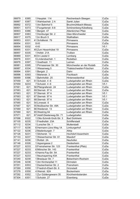 Liste aller DSL-Hauptverteiler in deutschen Gemeinden ... - E30-Talk