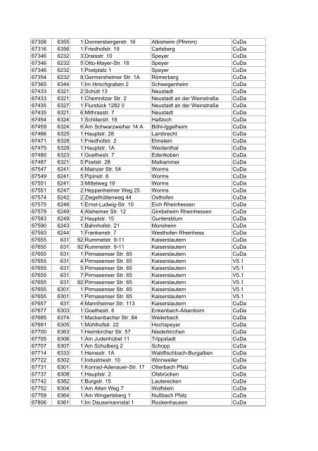 Liste aller DSL-Hauptverteiler in deutschen Gemeinden ... - E30-Talk