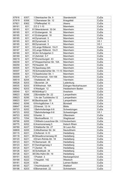 Liste aller DSL-Hauptverteiler in deutschen Gemeinden ... - E30-Talk