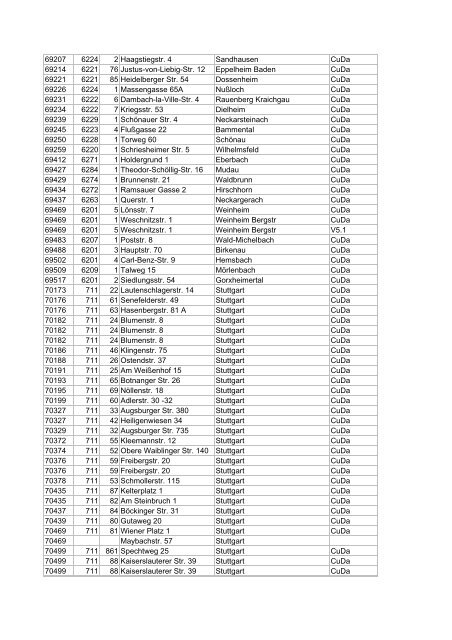 Liste aller DSL-Hauptverteiler in deutschen Gemeinden ... - E30-Talk