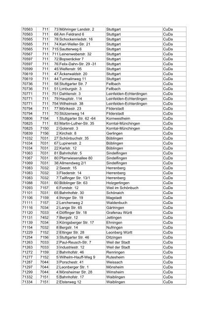 Liste aller DSL-Hauptverteiler in deutschen Gemeinden ... - E30-Talk