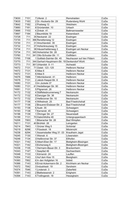 Liste aller DSL-Hauptverteiler in deutschen Gemeinden ... - E30-Talk