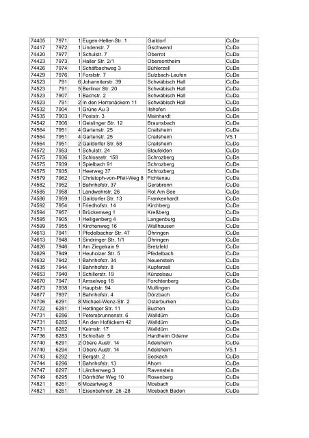 Liste aller DSL-Hauptverteiler in deutschen Gemeinden ... - E30-Talk