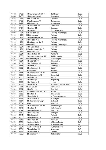 Liste aller DSL-Hauptverteiler in deutschen Gemeinden ... - E30-Talk