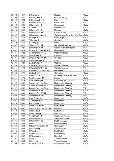 Liste aller DSL-Hauptverteiler in deutschen Gemeinden ... - E30-Talk