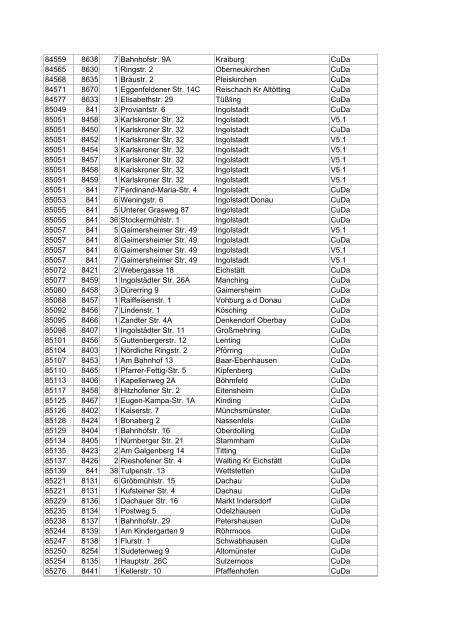 Liste aller DSL-Hauptverteiler in deutschen Gemeinden ... - E30-Talk