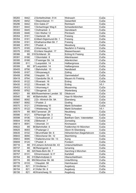 Liste aller DSL-Hauptverteiler in deutschen Gemeinden ... - E30-Talk