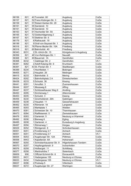 Liste aller DSL-Hauptverteiler in deutschen Gemeinden ... - E30-Talk