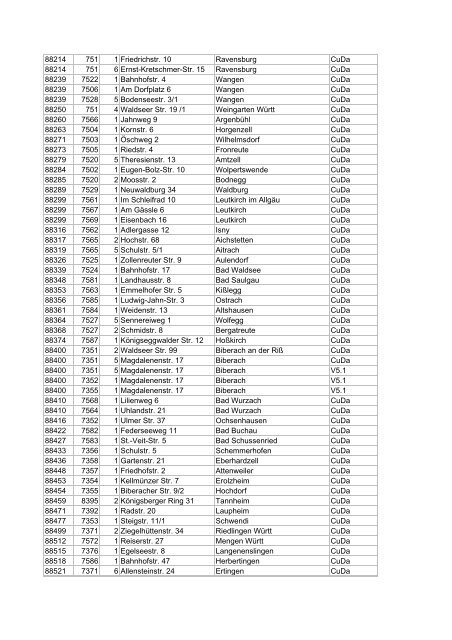 Liste aller DSL-Hauptverteiler in deutschen Gemeinden ... - E30-Talk