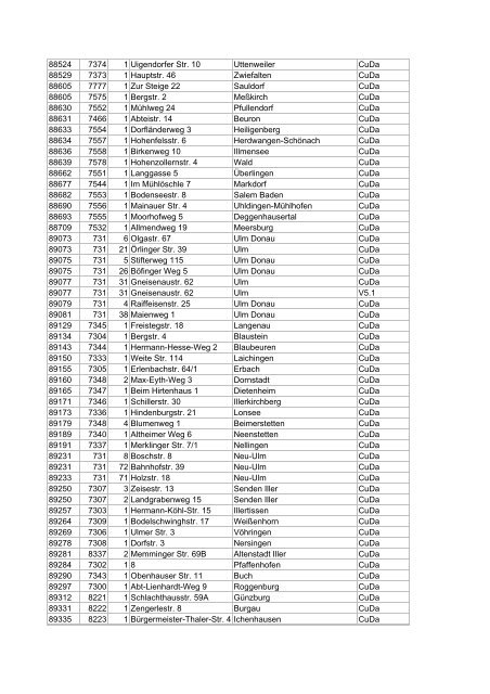 Liste aller DSL-Hauptverteiler in deutschen Gemeinden ... - E30-Talk