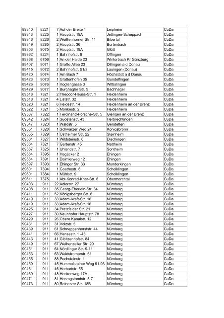 Liste aller DSL-Hauptverteiler in deutschen Gemeinden ... - E30-Talk