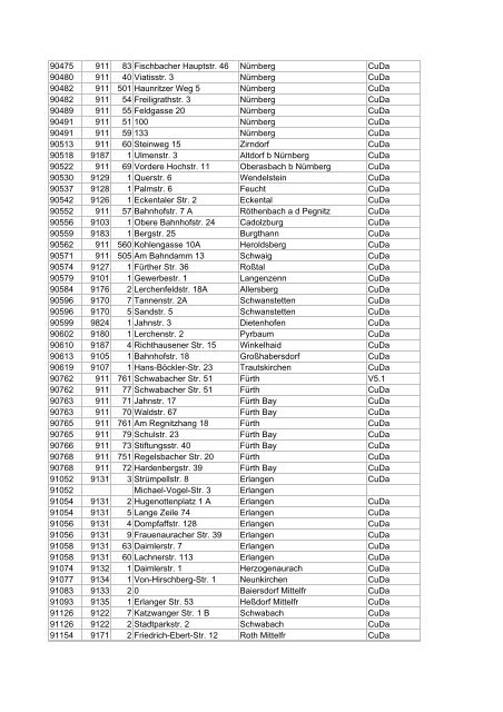 Liste aller DSL-Hauptverteiler in deutschen Gemeinden ... - E30-Talk