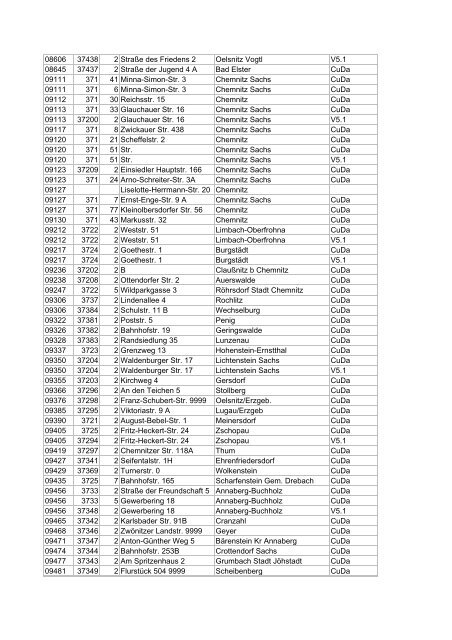 Liste aller DSL-Hauptverteiler in deutschen Gemeinden ... - E30-Talk