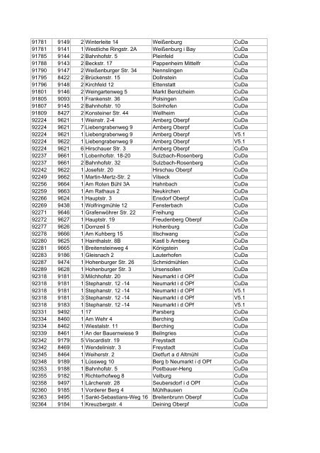 Liste aller DSL-Hauptverteiler in deutschen Gemeinden ... - E30-Talk