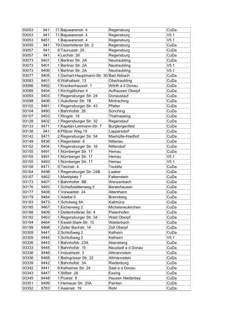 Liste aller DSL-Hauptverteiler in deutschen Gemeinden ... - E30-Talk